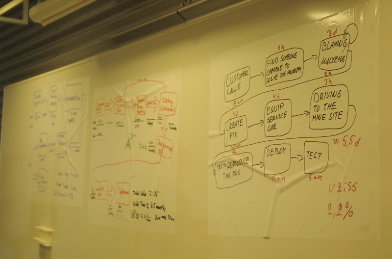 Value-stream-mapping-on-walls